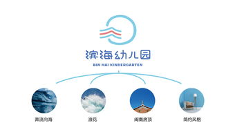 童夢啟航 幼兒園品牌設計與策劃的全方位指南