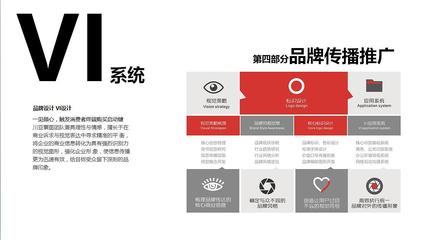 品牌策劃與品牌設計 打造商業成功的雙引擎